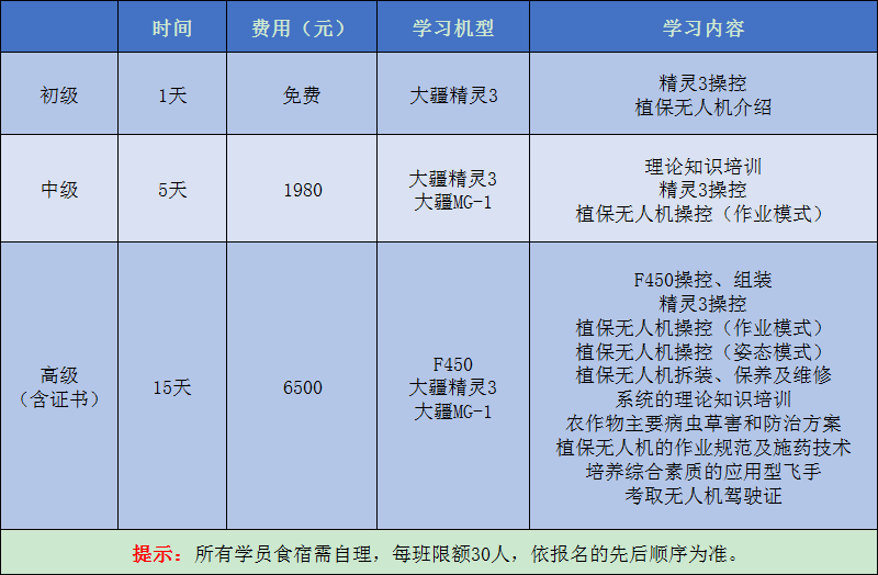 免費(fèi)學(xué)習(xí)無(wú)人機(jī)