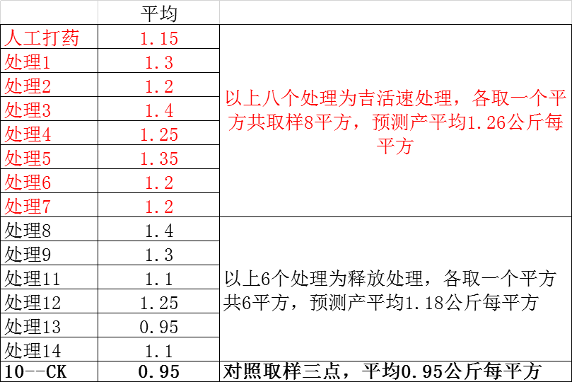 試驗數(shù)據(jù)